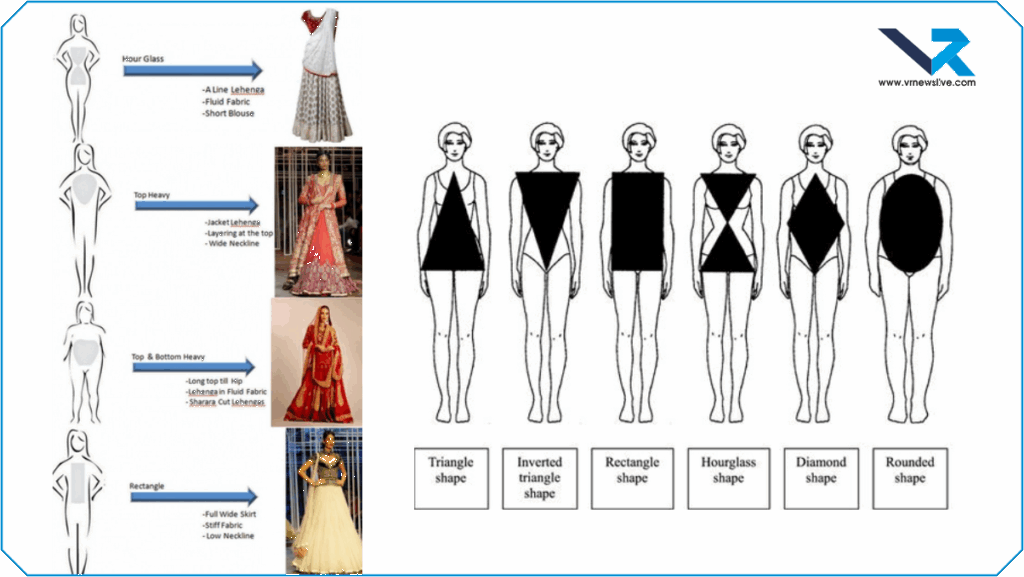 Body Shape Based Lehenga Guide