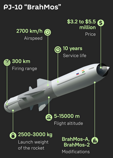 BRAHMOS Missile